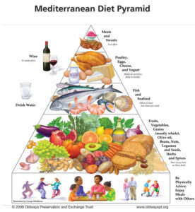 MedDietPyramid-Whole640