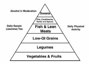 OkinawanPyramid