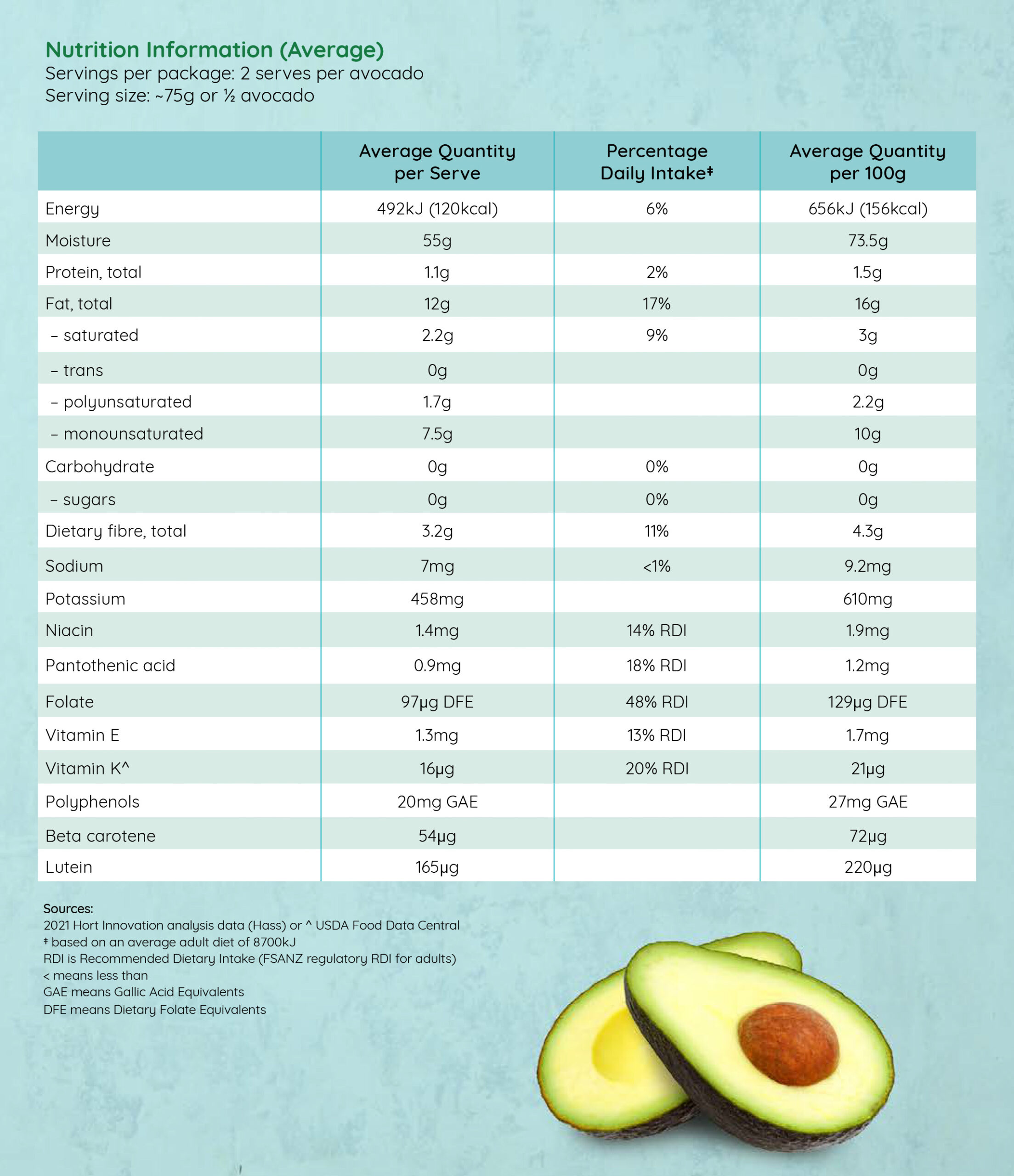 Avo report large